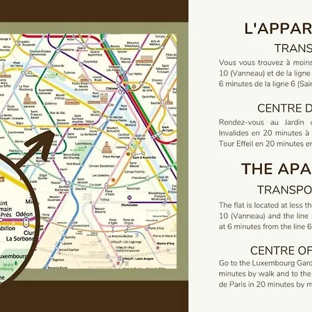 2d Luxembourg Garden Bon Marche Necker アパート パリ